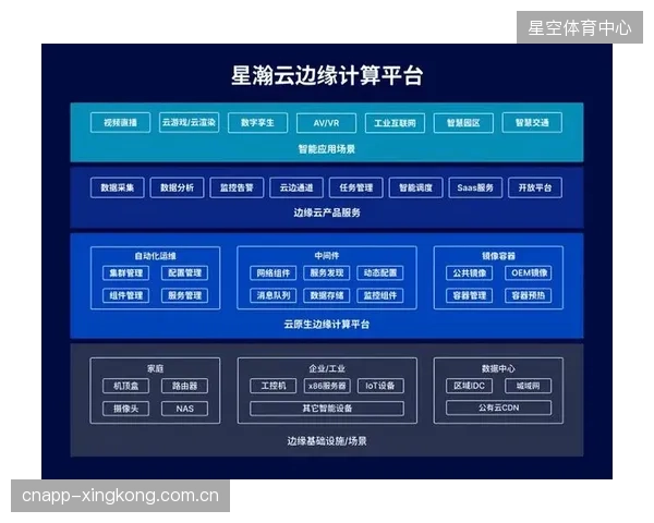 边缘算力正让球员的个人生物数据，从球队的“云端资产”回归为可由球员个人控制的“本地资产